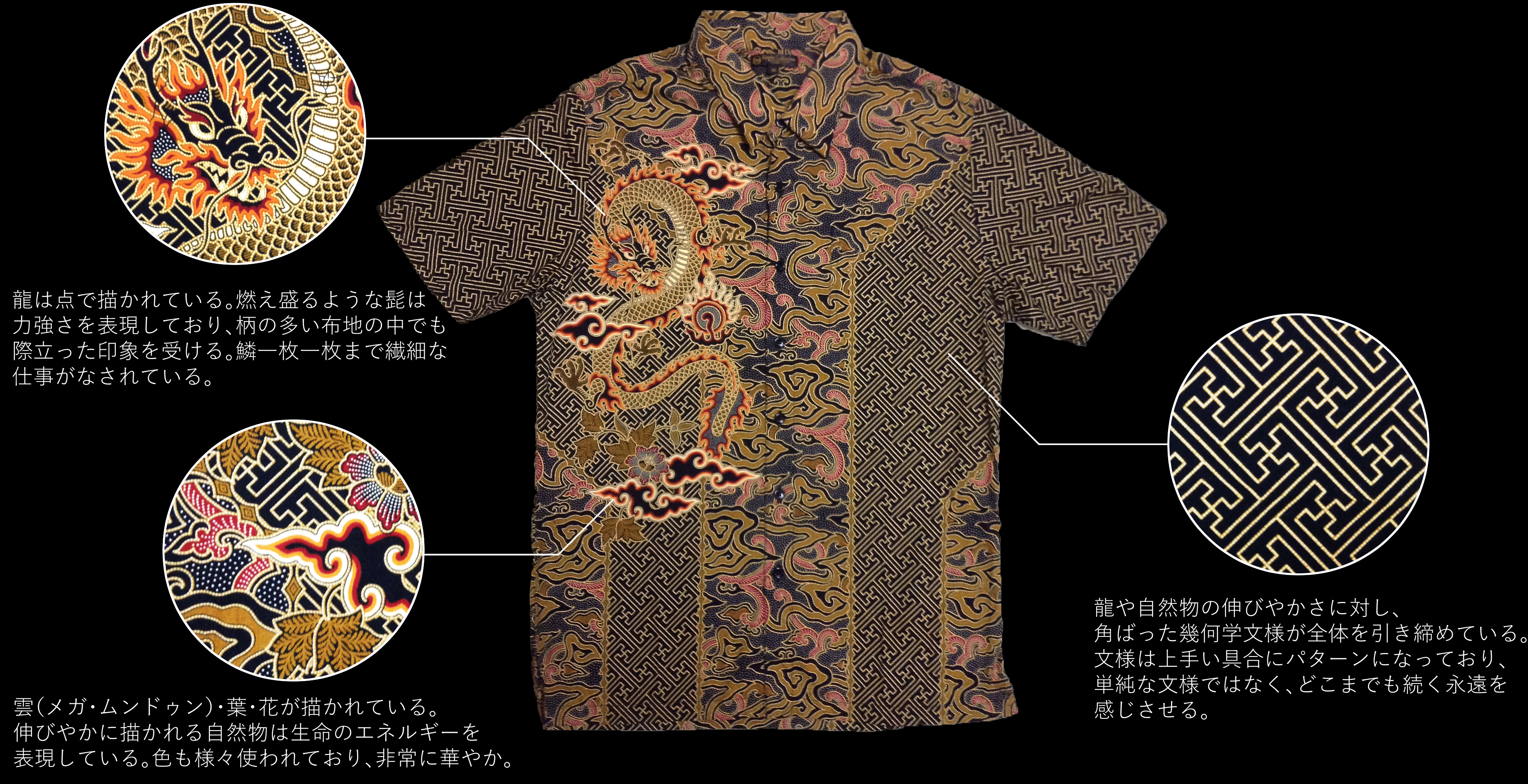 Batik バティックを知る